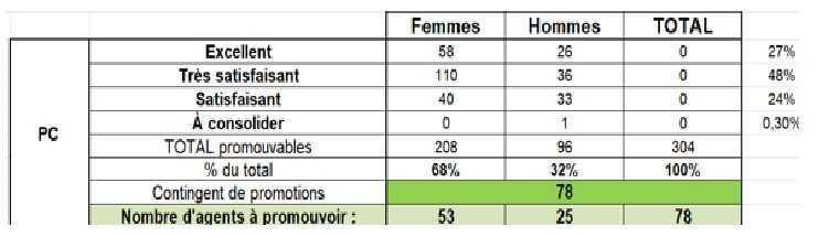 Accès à la hors classe pour le 2D : mode d’emploi et données statistiques pour l’Académie de Paris-2026 Accès à la hors classe pour le 2D : mode d’emploi et données statistiques pour l’Académie de Paris-2026