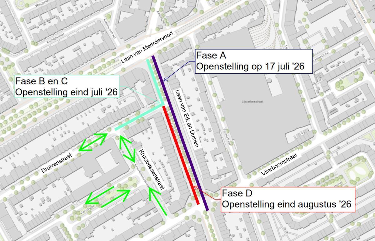 Update planning en fasering
