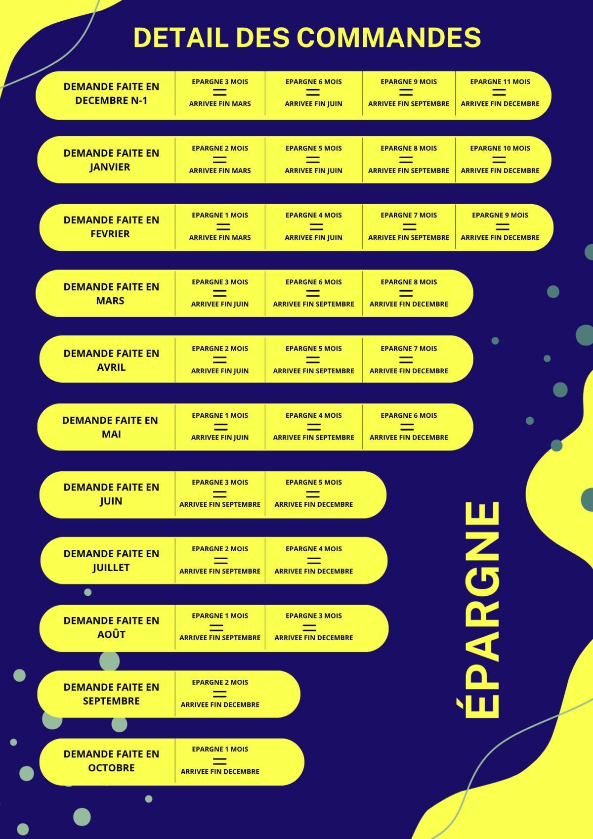 Option: "Chèques vacances"