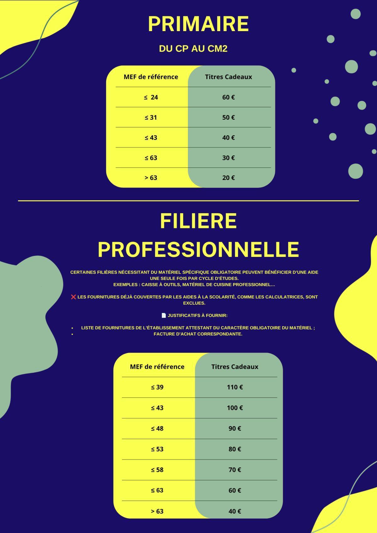 Indemnité de rentrée scolaire