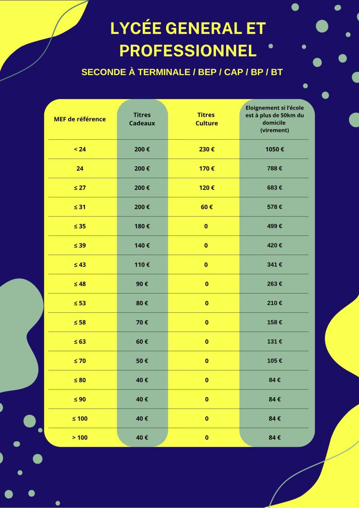Indemnité de rentrée scolaire