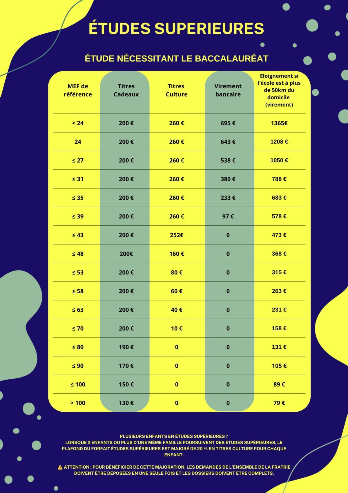 Indemnité de rentrée scolaire