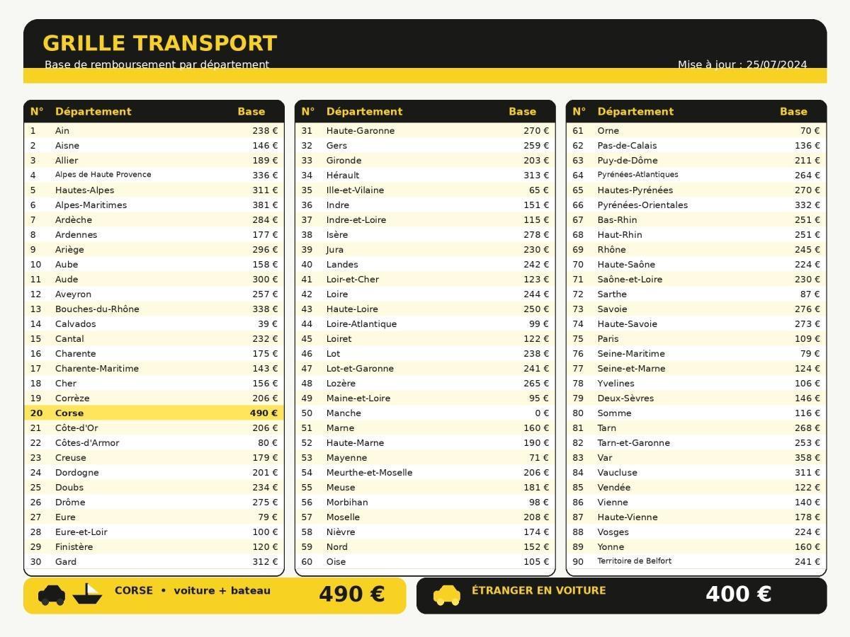 Participation aux frais de transport