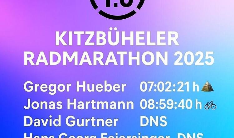 🚴♂️ Rennbericht Kitzbüheler Radmarathon 2024 🚴♂️