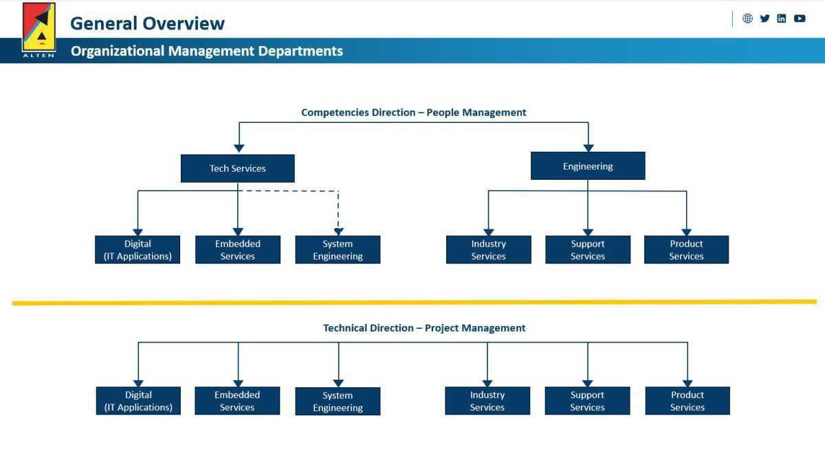 Onboarding Procedure