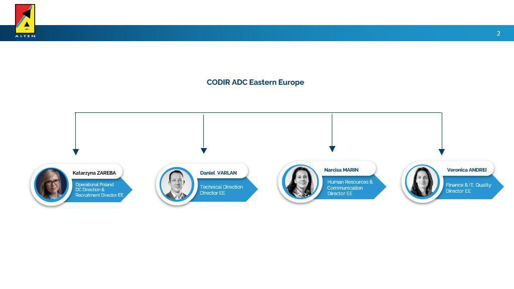 A word from the Management Team A word from the Management Team