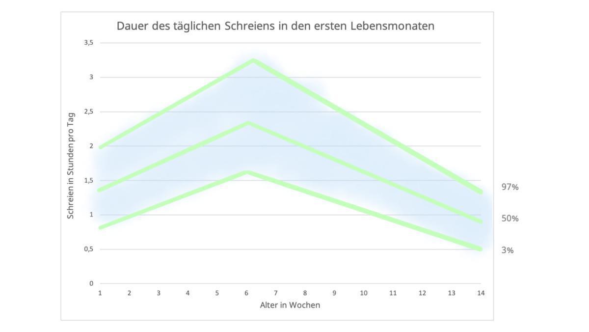7.02 Säuglingskoliken 7.02 Säuglingskoliken