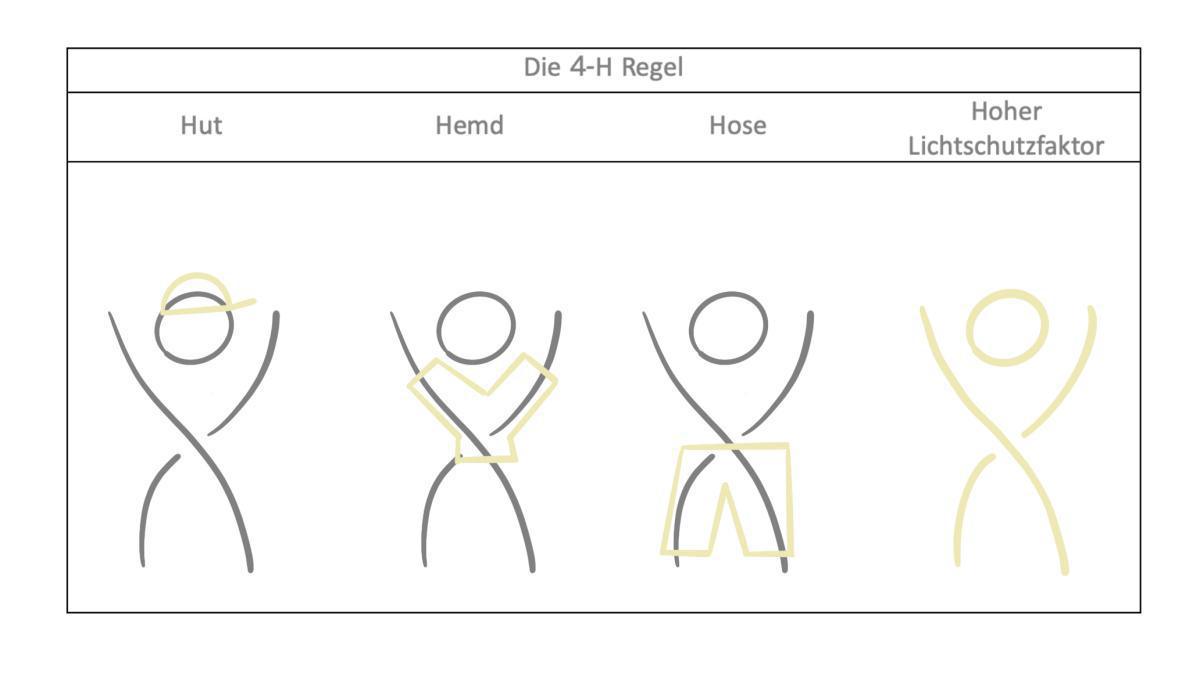 13.3 Sonnenschutz 13.3 Sonnenschutz
