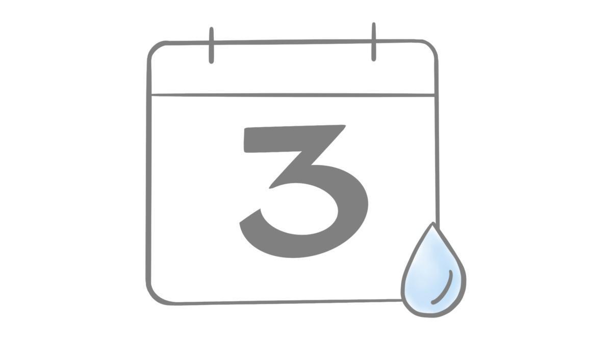 14.2.3 Menstruation 14.2.3 Menstruation