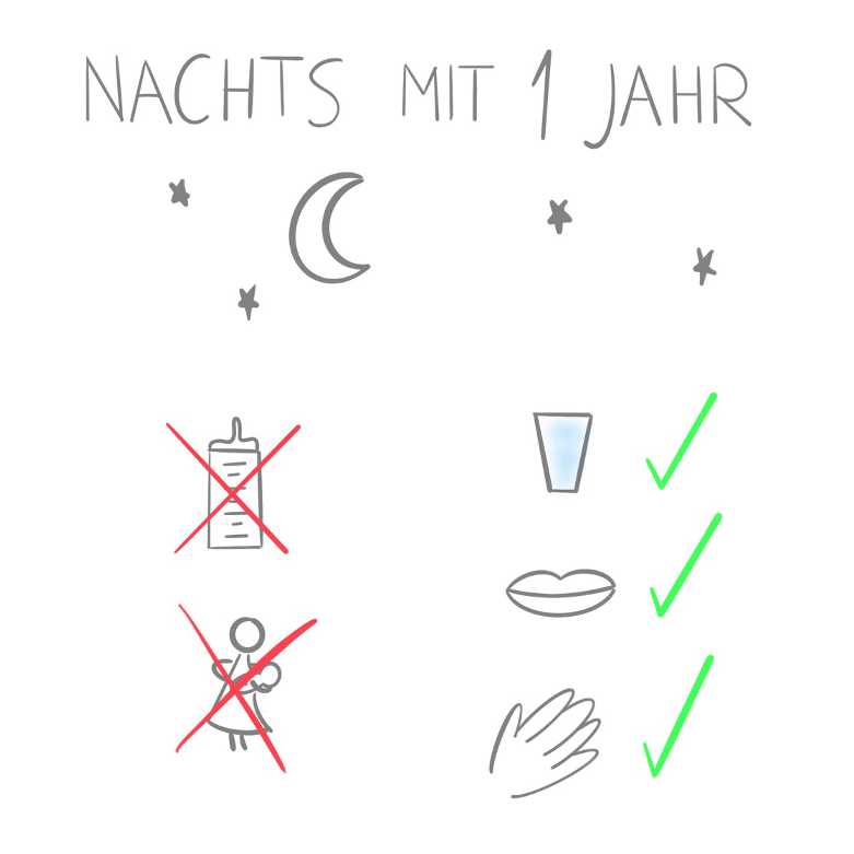 Keine Flasche zur Nacht ab 1 Jahr