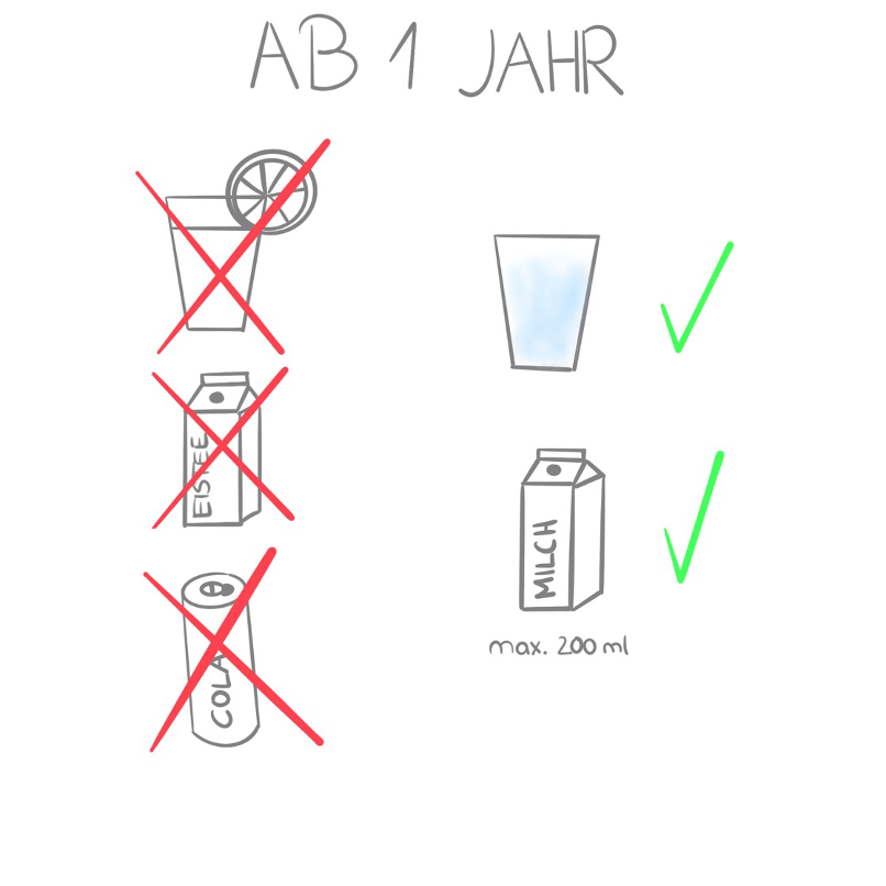 Keine süßen Getränke