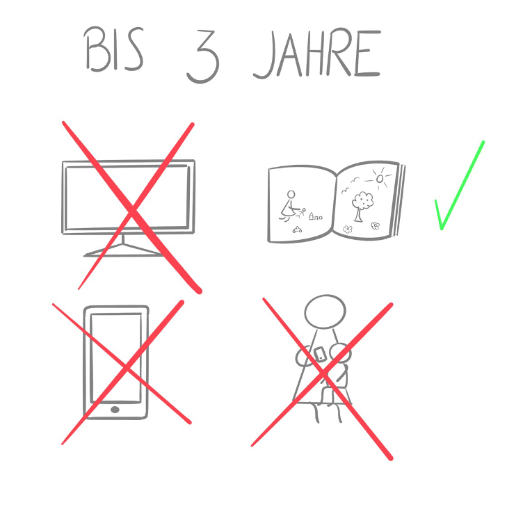 Keine Medien bis 3 Jahre