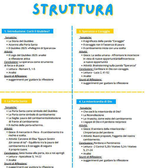 INTRODUZIONE INTRODUZIONE