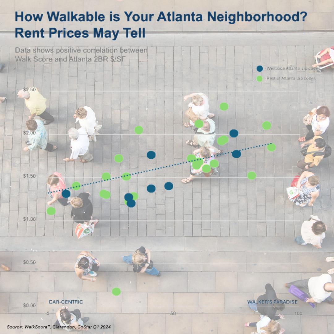 How Walkable is Your Atlanta Neighborhood? Rent Prices May Tell