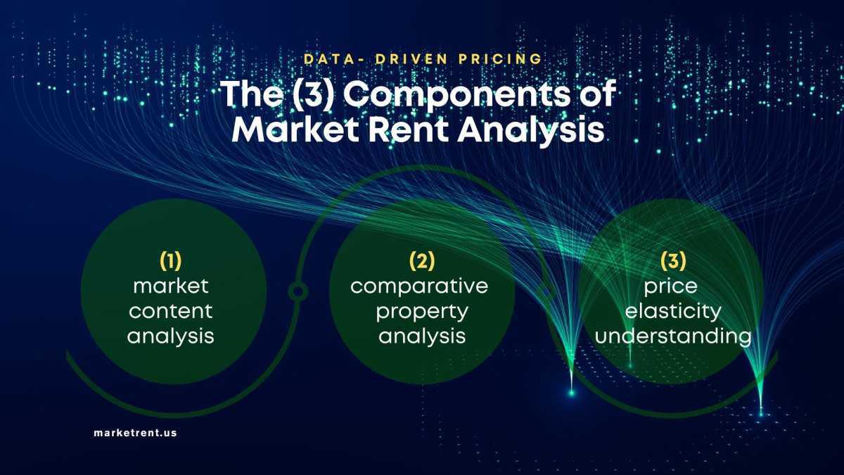 The 3 Components of Market Rent Analysis for Smarter Rental Pricing The 3 Components of Market Rent Analysis for Smarter Rental Pricing