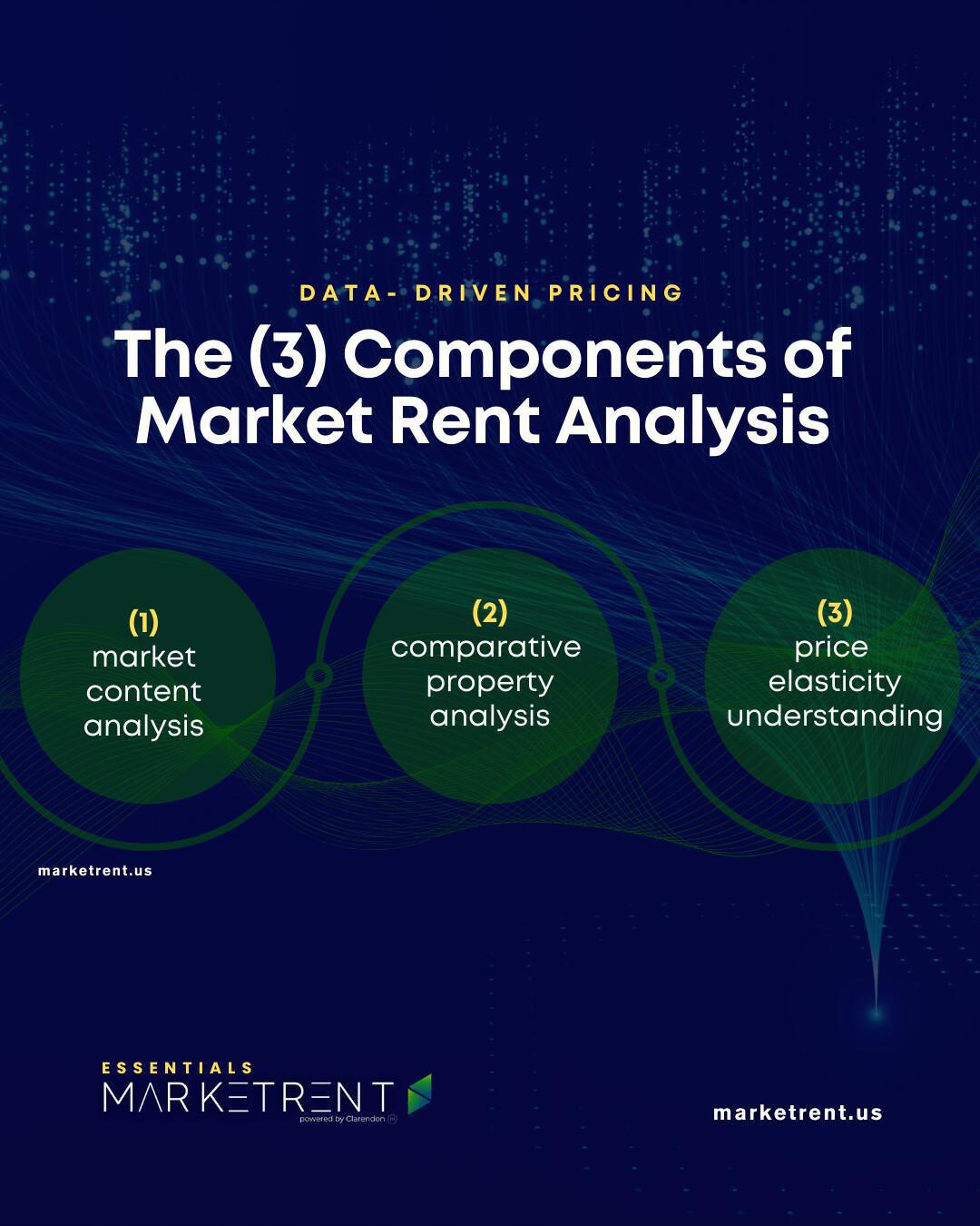 The 3 Components of Market Rent Analysis for Smarter Rental Pricing The 3 Components of Market Rent Analysis for Smarter Rental Pricing