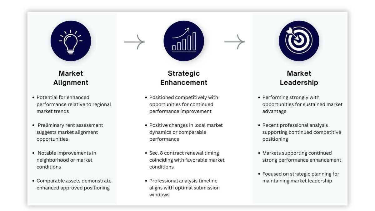 Strategic Mid-Year Assessment: Property Performance Optimization  Strategic Mid-Year Assessment: Property Performance Optimization