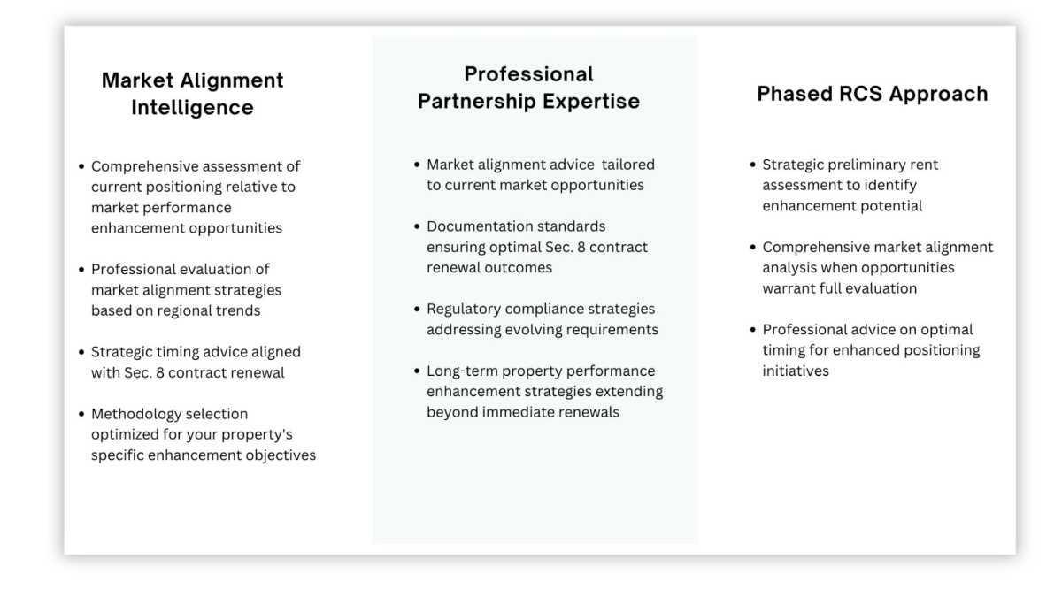 Strategic Mid-Year Assessment: Property Performance Optimization 