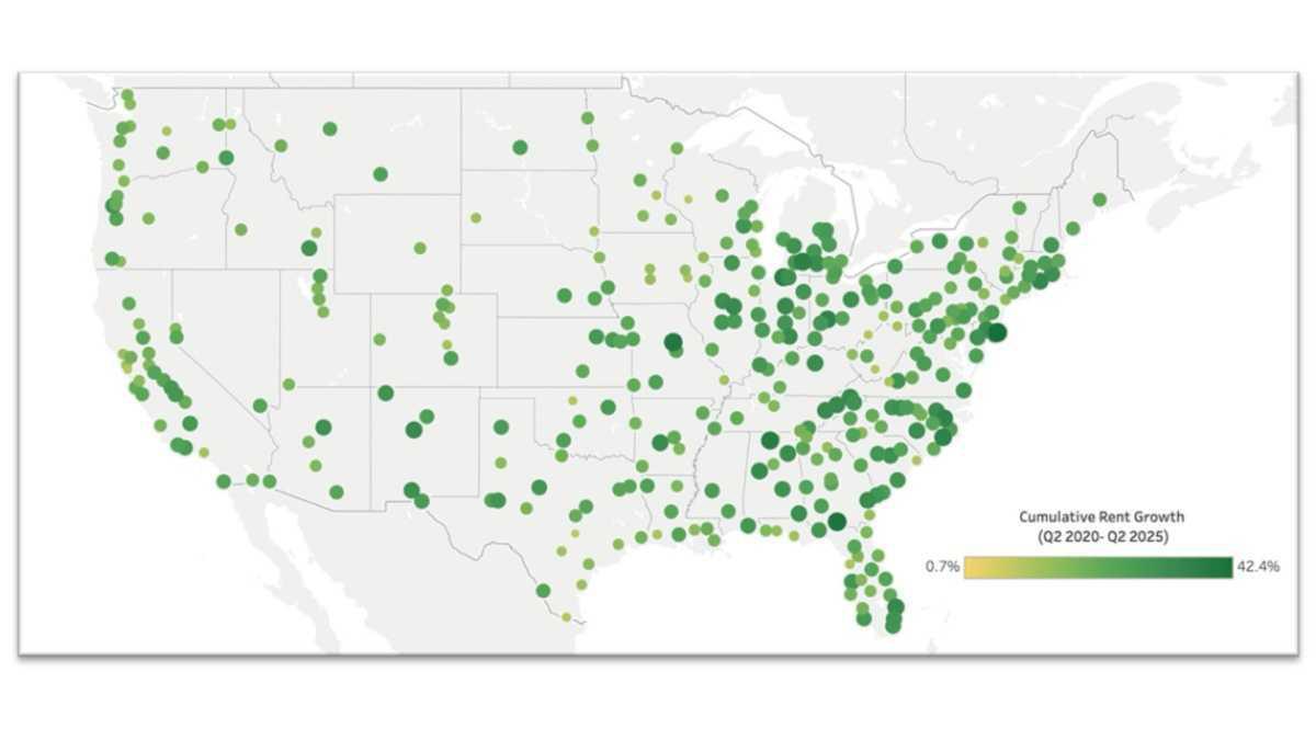 Strategic Mid-Year Assessment: Property Performance Optimization 