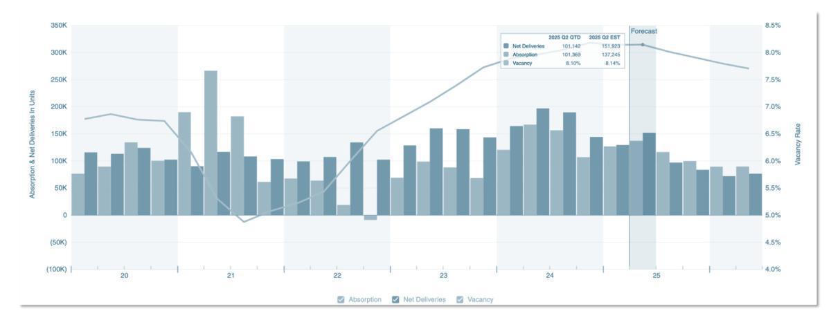 Strategic Mid-Year Assessment: Property Performance Optimization 