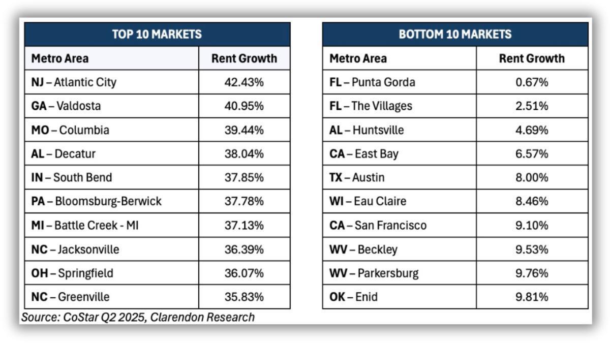 Strategic Mid-Year Assessment: Property Performance Optimization 