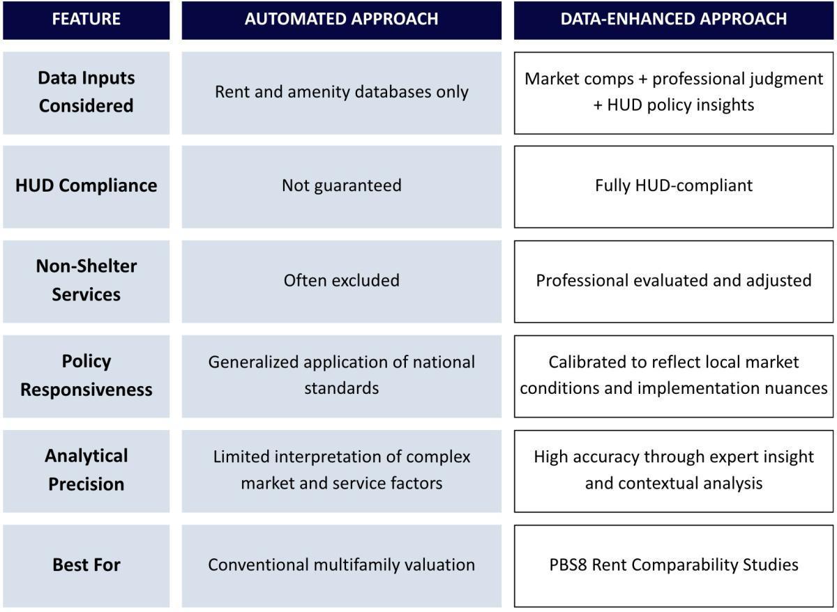 What Market Rent Analysis Misses - Without Strategy What Market Rent Analysis Misses - Without Strategy