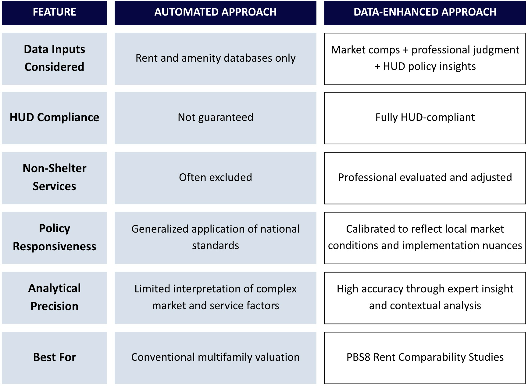 Winning Rent Comparability Study Contract What Market Rent Analysis Misses - Without Strategy