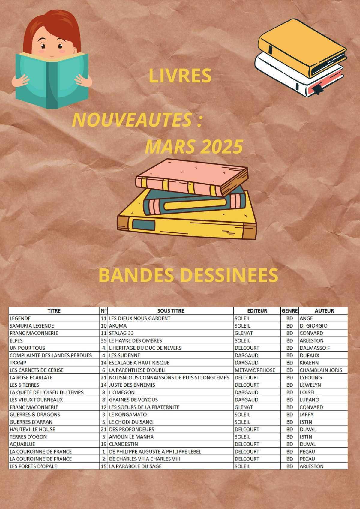 Section Bibliotheque 