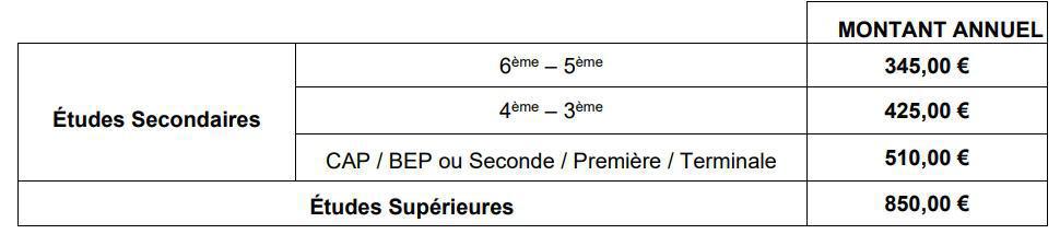 Campagne bourses d'études 2024-2025