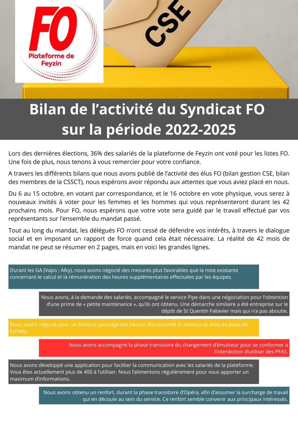 Bilan de l'activité du syndicat 2022 -2025