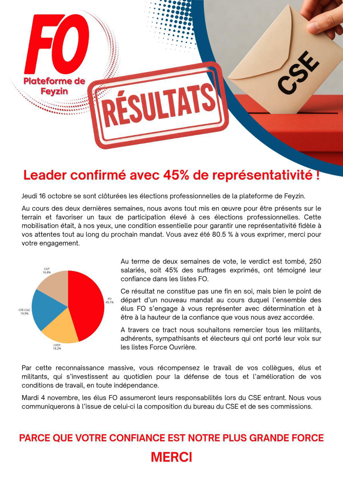 Elections professionnelles, résultats!