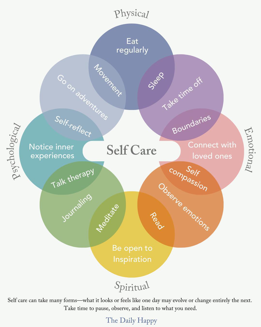 Inventory Your Self-Care Routine