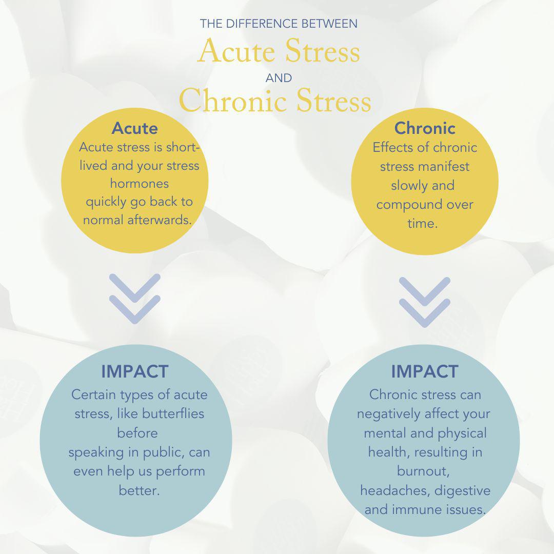Decreasing the Effects of Stress