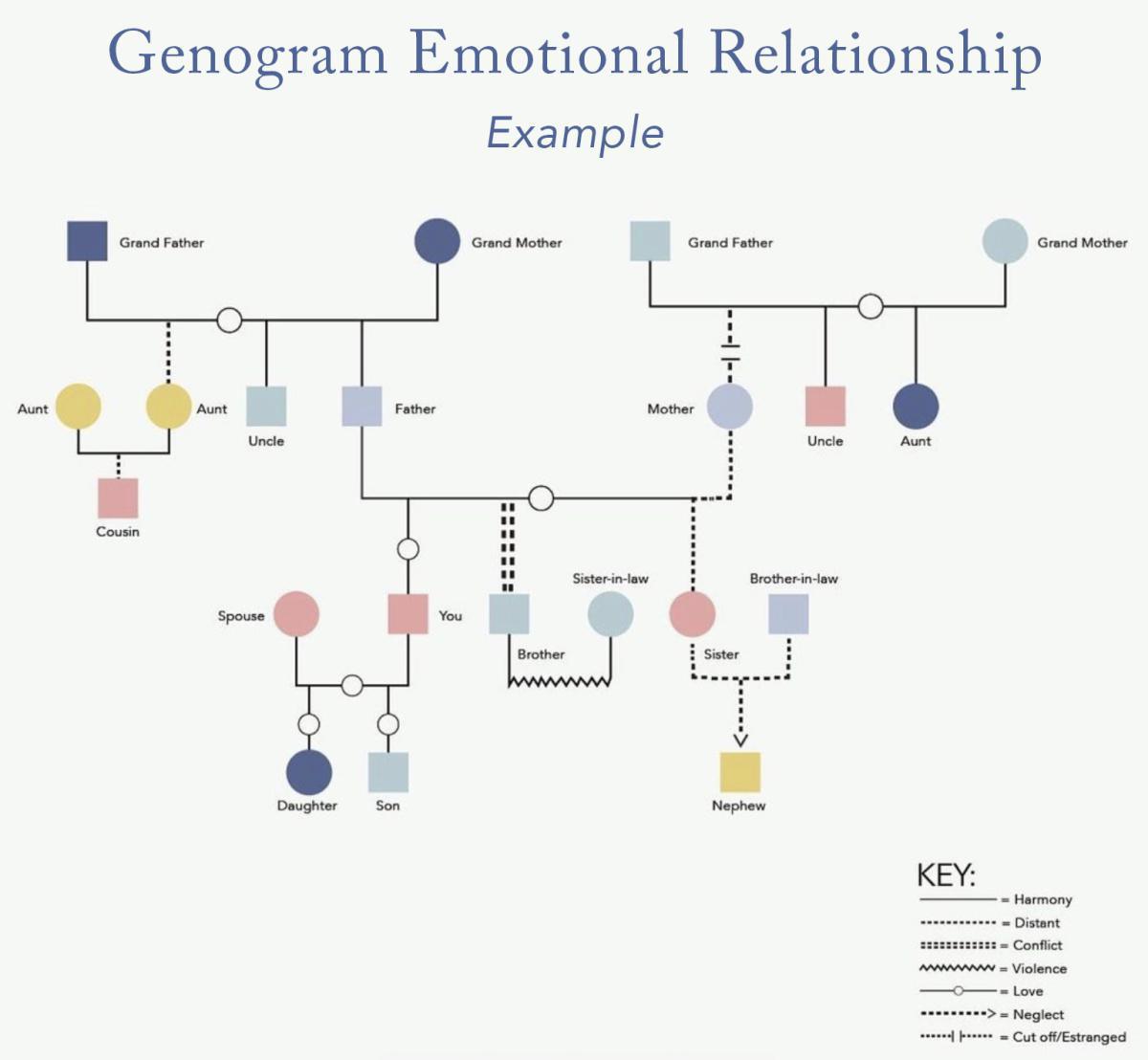 Unlocking Family Dynamics with Family Genograms Unlocking Family Dynamics with Family Genograms
