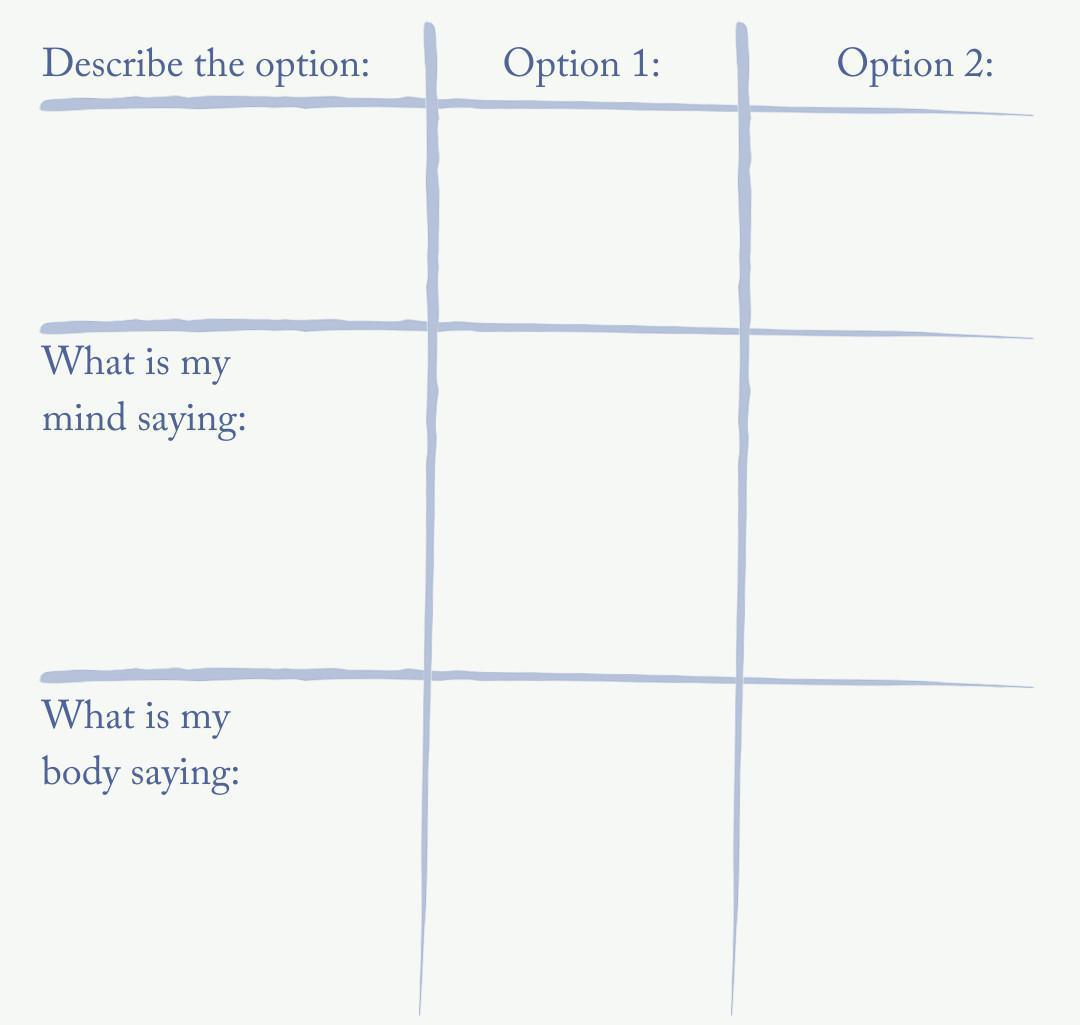 Module 4: Embodied Decision Making