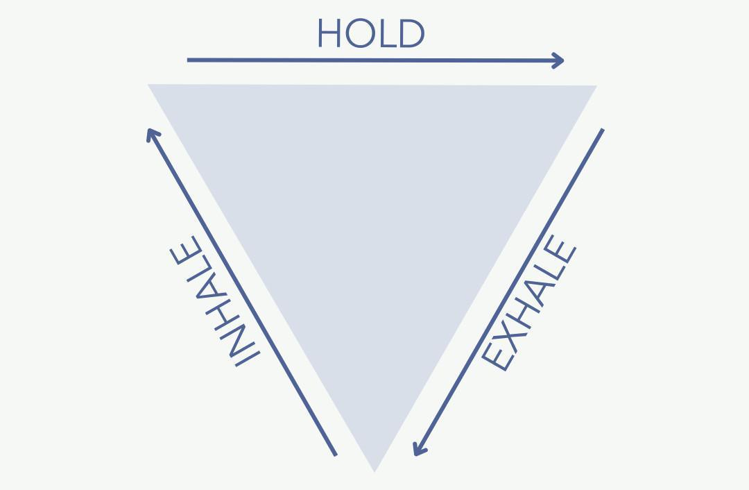 Module 4: Taming Your Fear