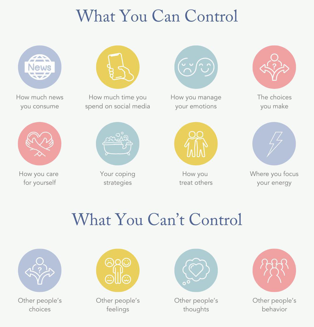 Module 3: Regaining Control