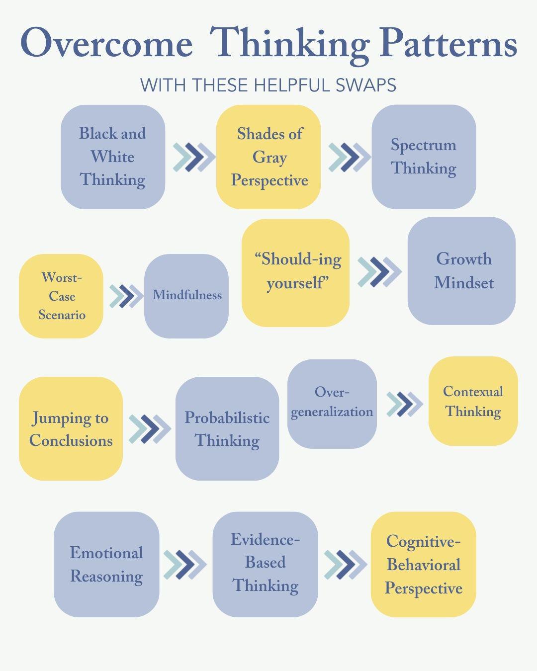 What Am I Thinking? Overcoming Negative Thinking Patterns What Am I Thinking? Overcoming Negative Thinking Patterns