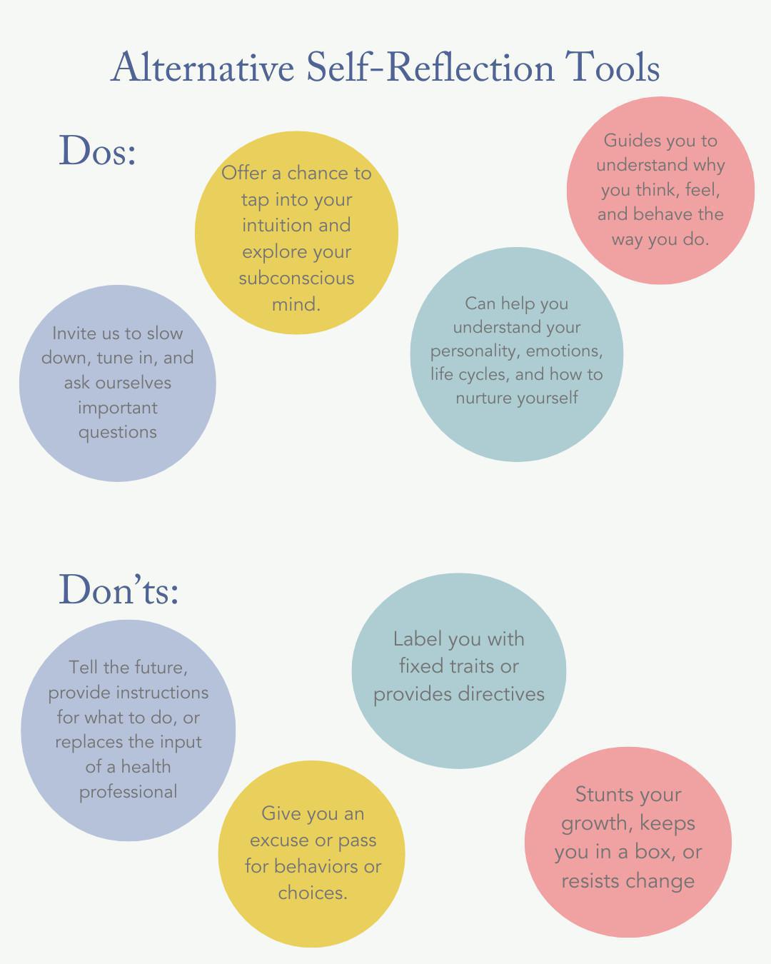 Alternative Self-Reflection - A How-To Guide