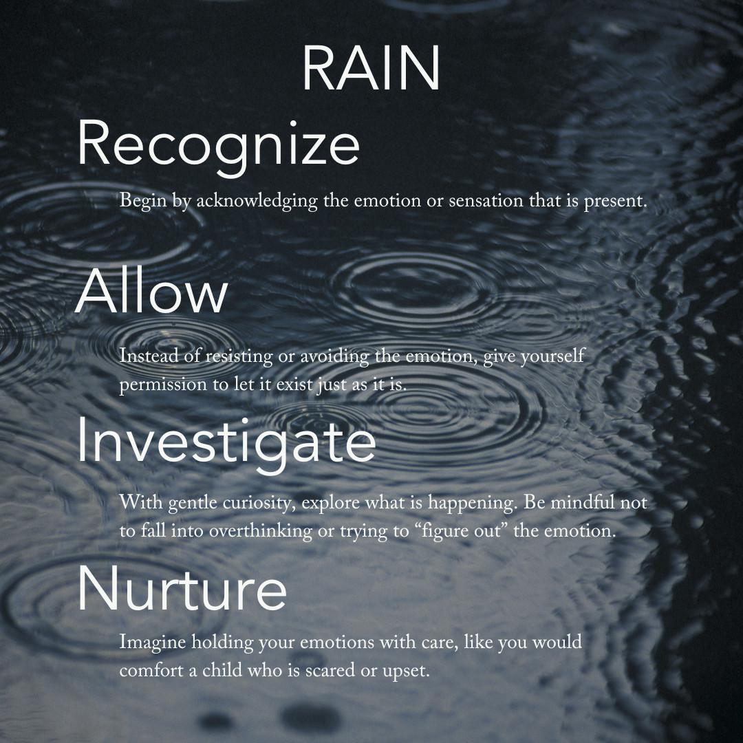 RAIN: A Tool to Connect with Emotions RAIN: A Tool to Connect with Emotions