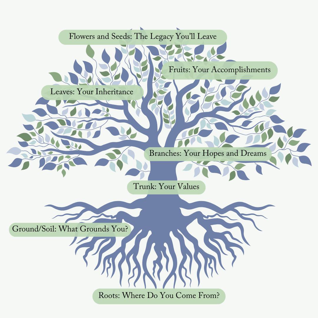 Tree of Life Tree of Life