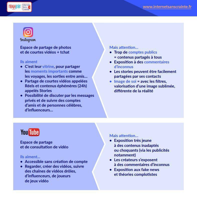 Mon ado et les réseaux sociaux