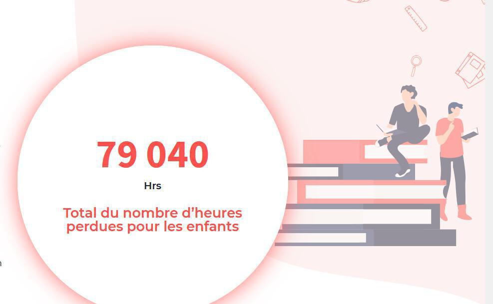 Ouyapacours : défendons les droits des élèves : réclamons le remplacement des absences !