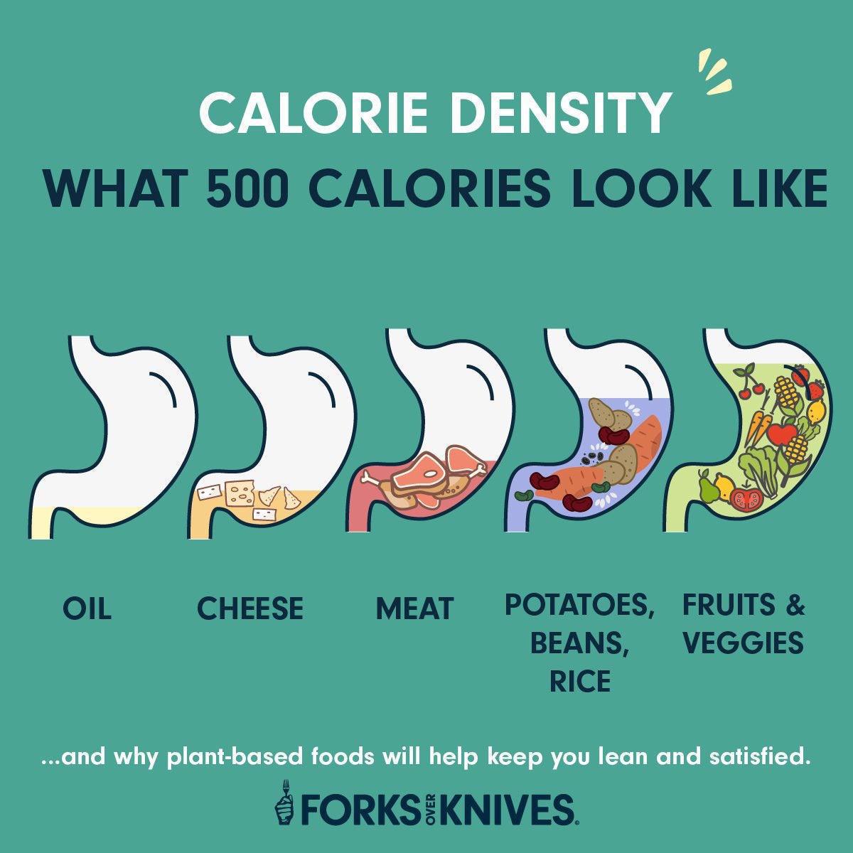 Eat fruit, vegetables, lean meats, beans and whole grains...