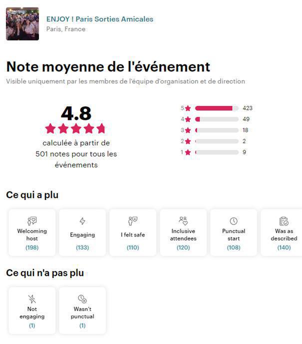 Notre vision de la rencontre amicales...