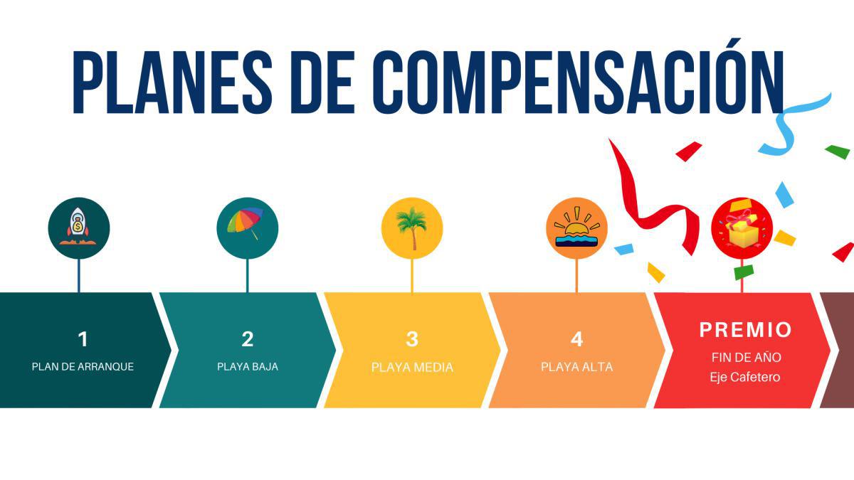 Planes de compensación