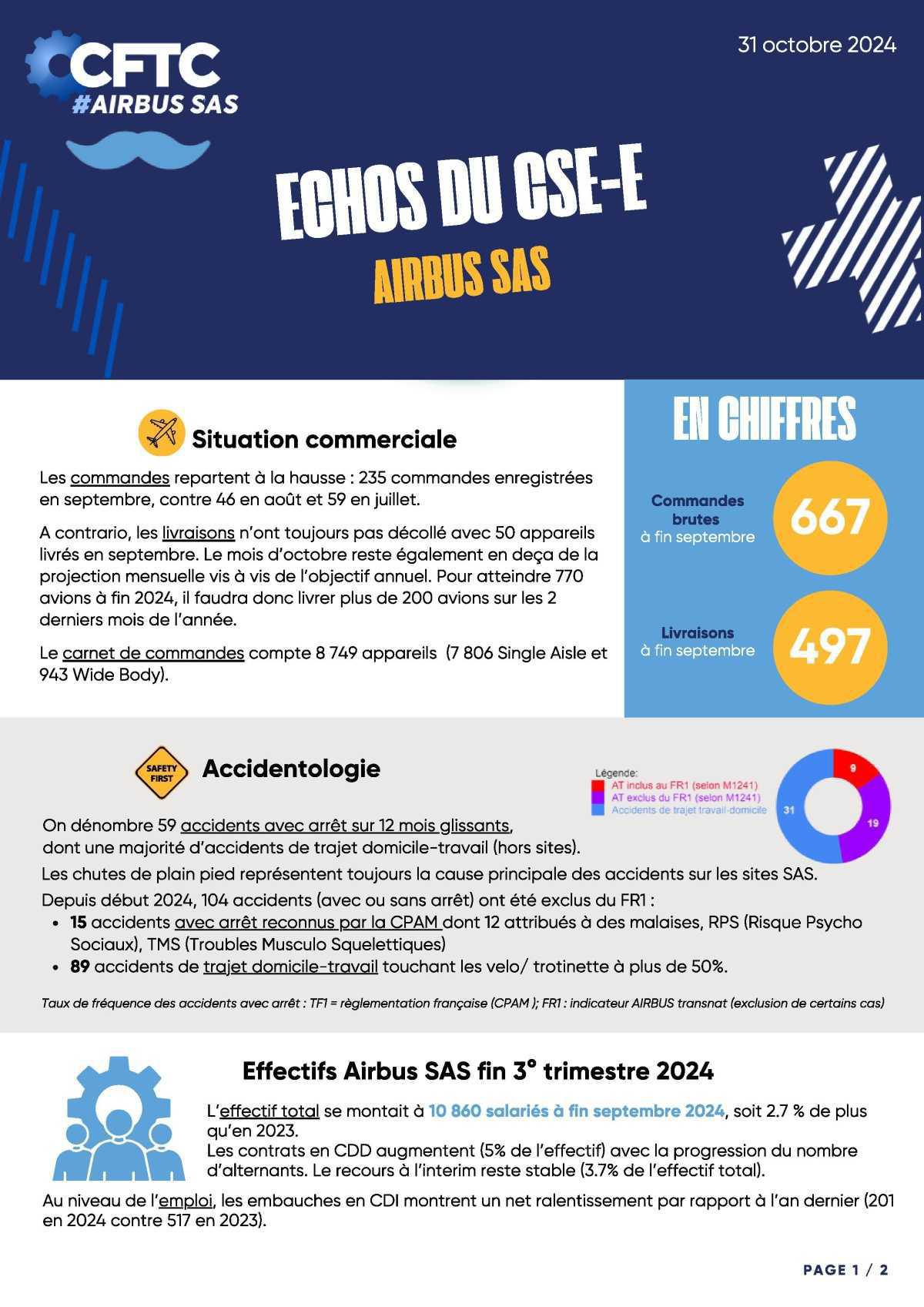 Echos du CSE-E - Airbus SAS - Octobre 2024