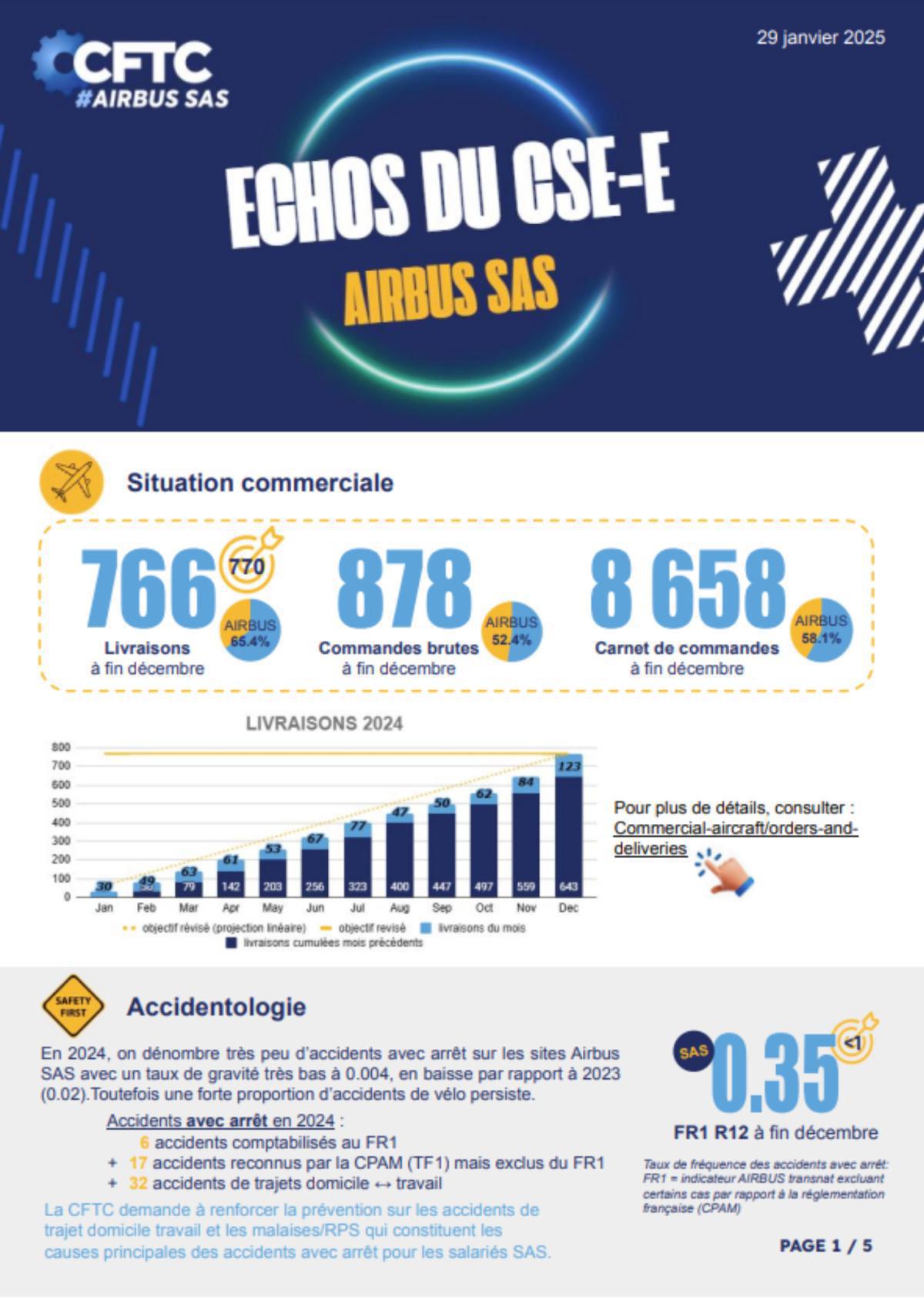 Echos du CSE-E - Airbus SAS - Janvier 2025
