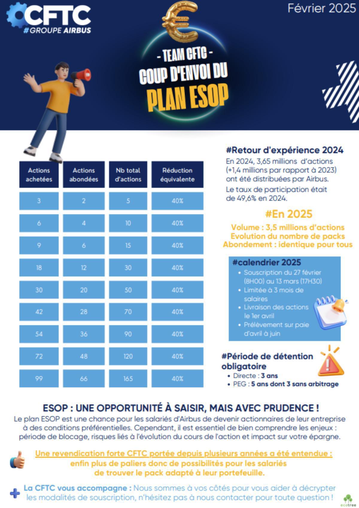 ESOP 2025 - Février 2025