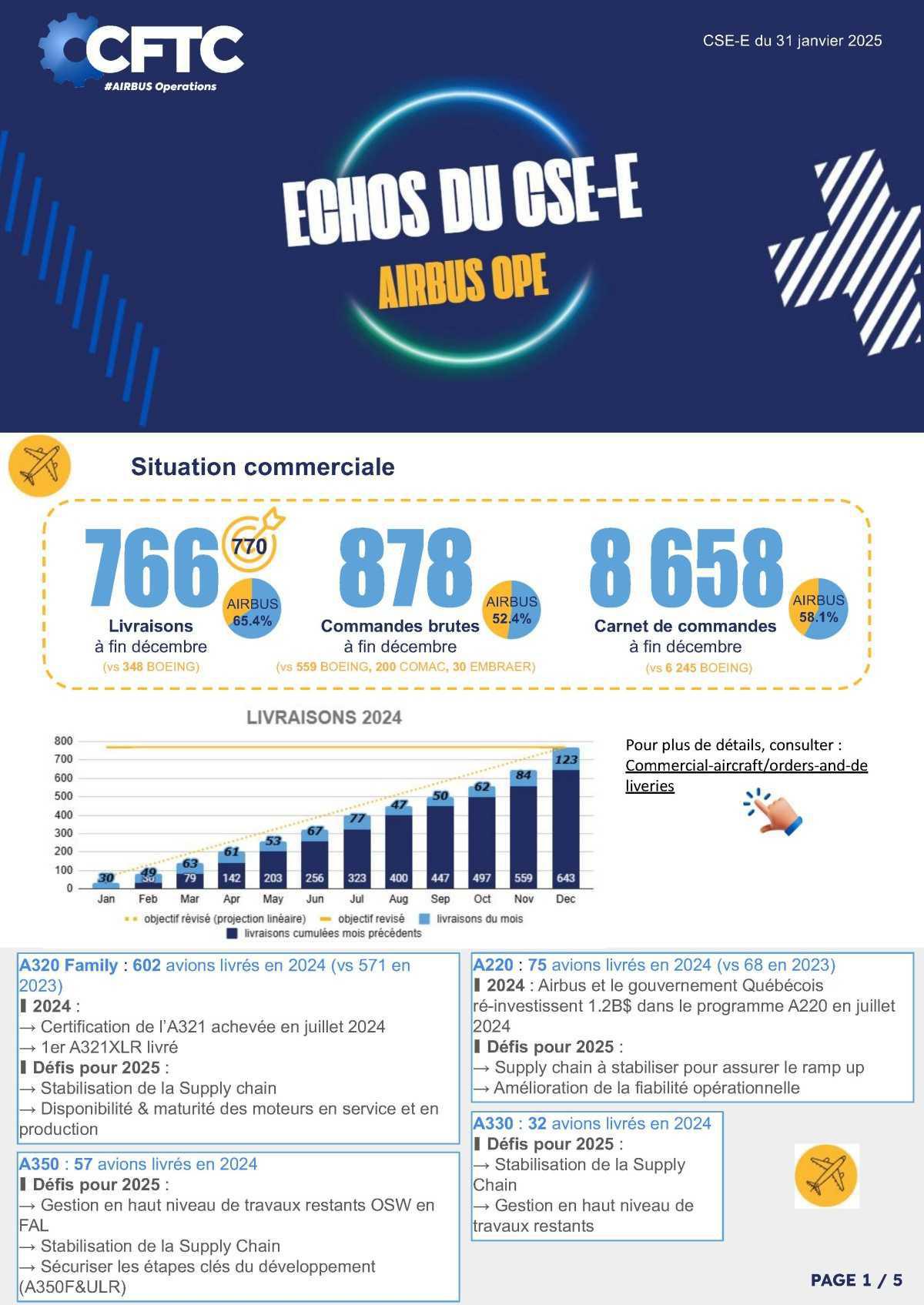 Echos du CSE-E - Airbus Operations - Janvier 2025